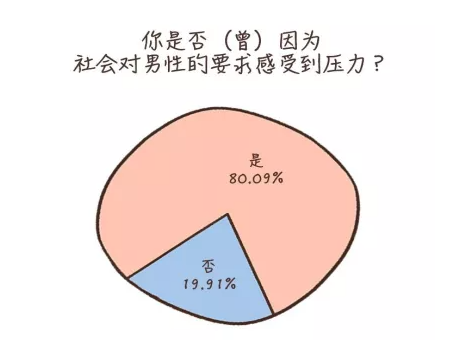 勃起越来越困难？这点大多数都会……(图1)