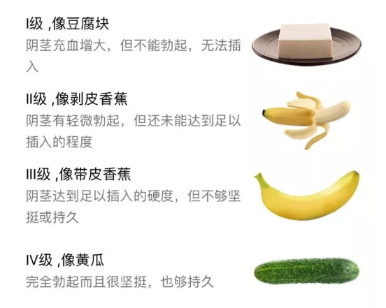 丁丁勃起多硬才是理想的硬度呢？来测试下~(图1)